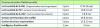 ArianeSud Formation planning Communication