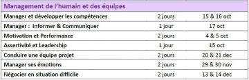 ArianeSud Formation planning Management Humain