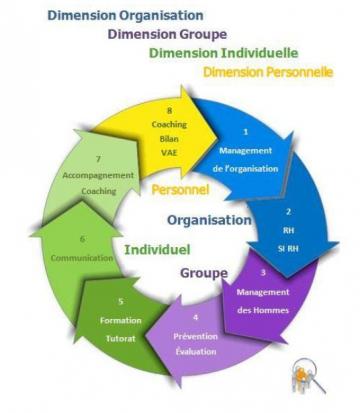 ArianeSud Formation roue