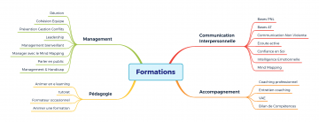 ArianeSud MM Formations