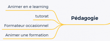 ArianeSud MM Formations Pedagogie