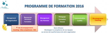 ArianeSud Programme Formation 2016