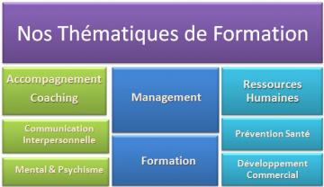 Formation ArianeSud