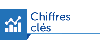 ChiffresC2