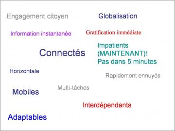 cloud-generation-y1