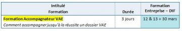 date 2012 Formation Accompagnateur VAE