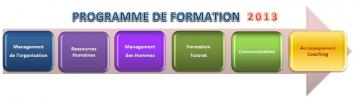 Fleche formation 2013