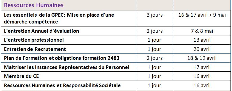 Formations Planning Ressources Humaines 2012