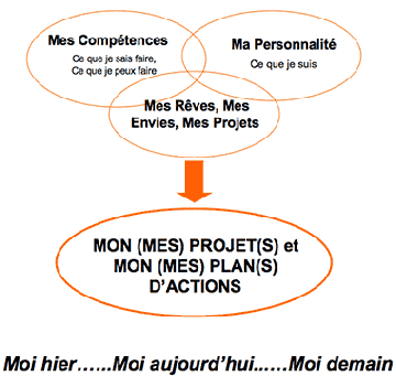 mon bilan