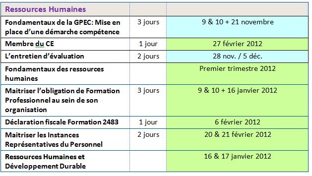 Planning ArianeSud Formation 2011 Ressources Humaines