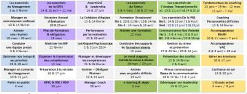 Planning formation Arianesud PACA 2014