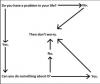 solve problem