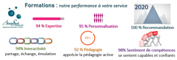 stat formation 4