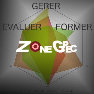 zone gpec